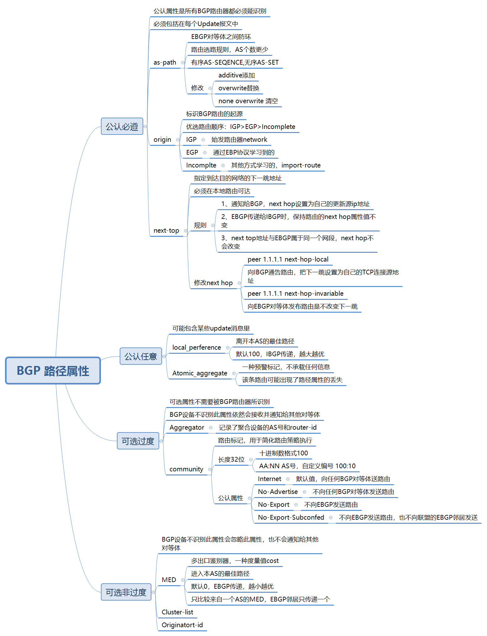 BGP 路径属性.png