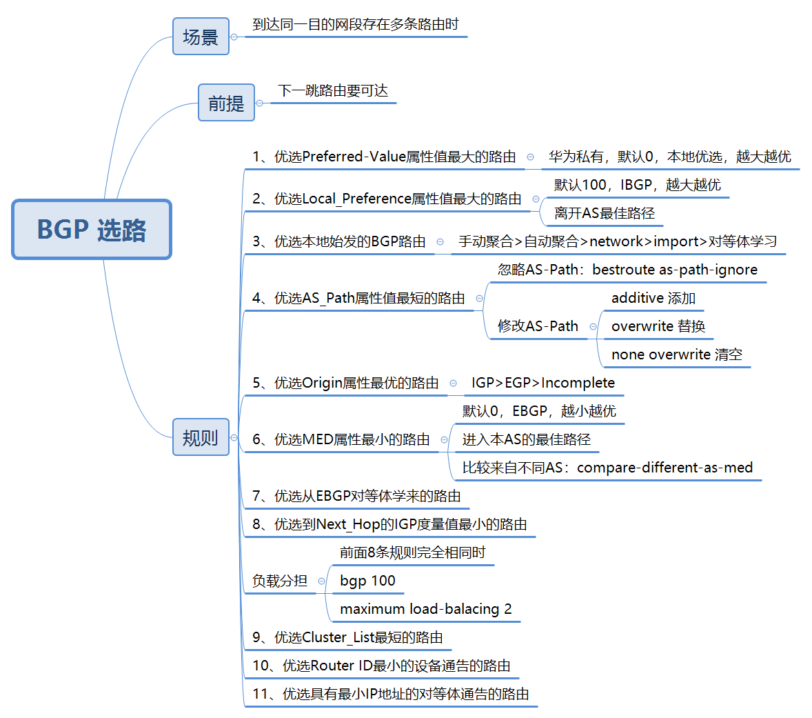 BGP 选路.png