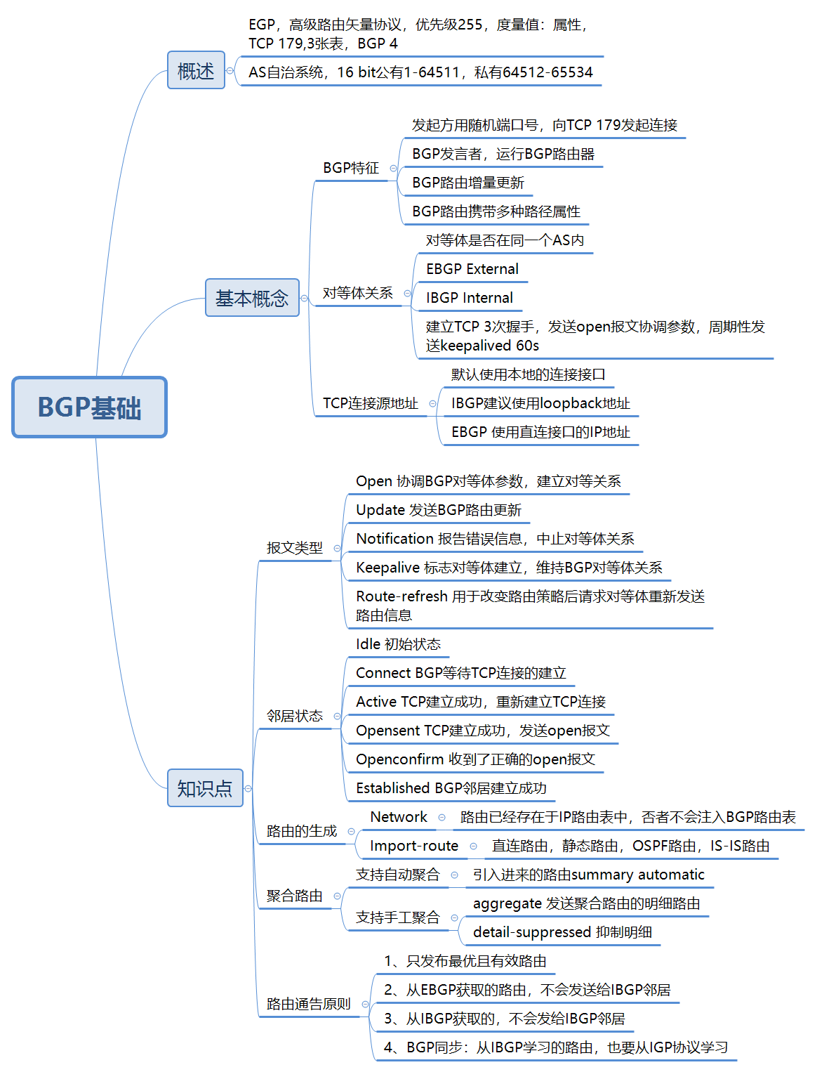 BGP基础.png