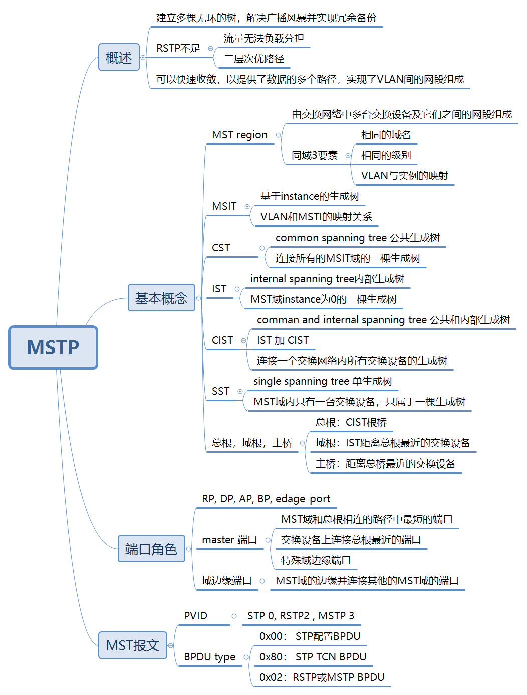 MSTP.png