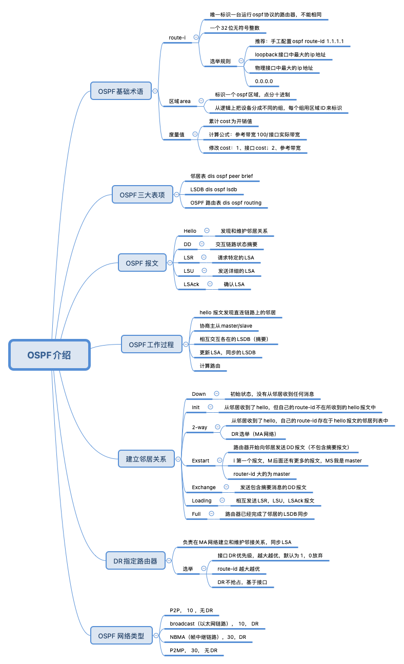 OSPF介绍.png