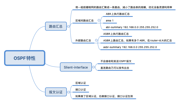 OSPF特性.png