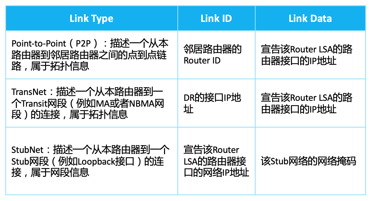 2 ospf 