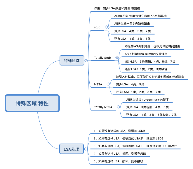 特殊区域 特性.png